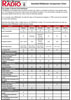Datasheet PDF Thumbnail icon